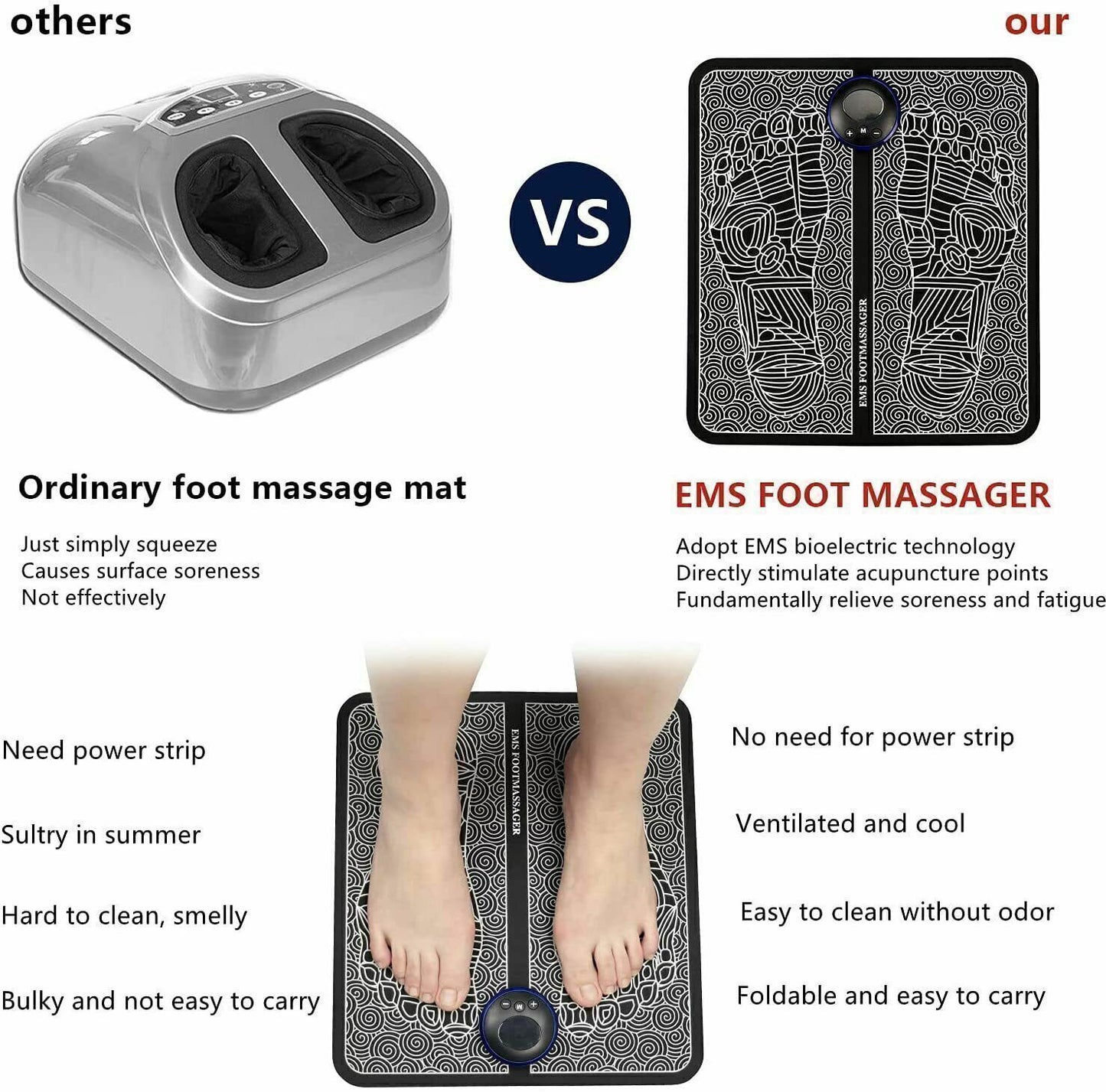 EMS Foot Massager Mat Electric Pad Blood Muscle Circulation Relief Pain LED USB